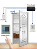 LUCKING DOOR RFID Access Control System Device Machine Security 125Khz RFID Proximity Entry Door Lock 1000 user